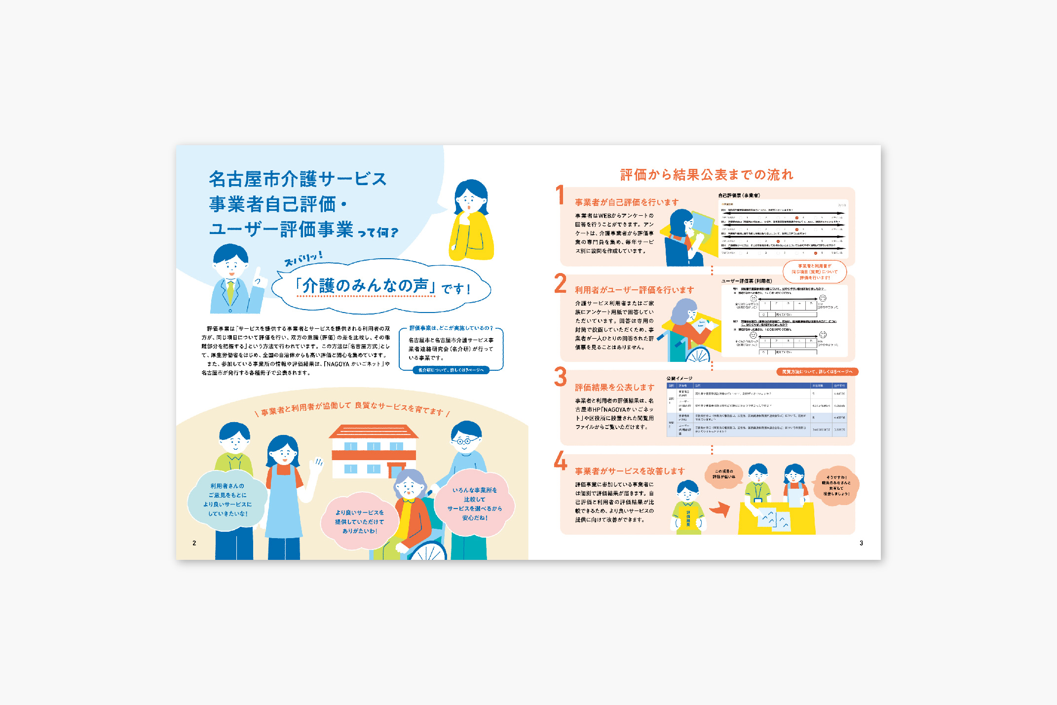 名古屋市介護サービス事業者自己評価・ユーザー評価事業GUIDEBOOKの写真です